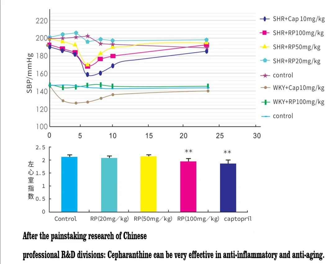 Sheerherb Customized 10mg/Bottle of Melanotan2 10 Bottles/Box of Melanotan 2